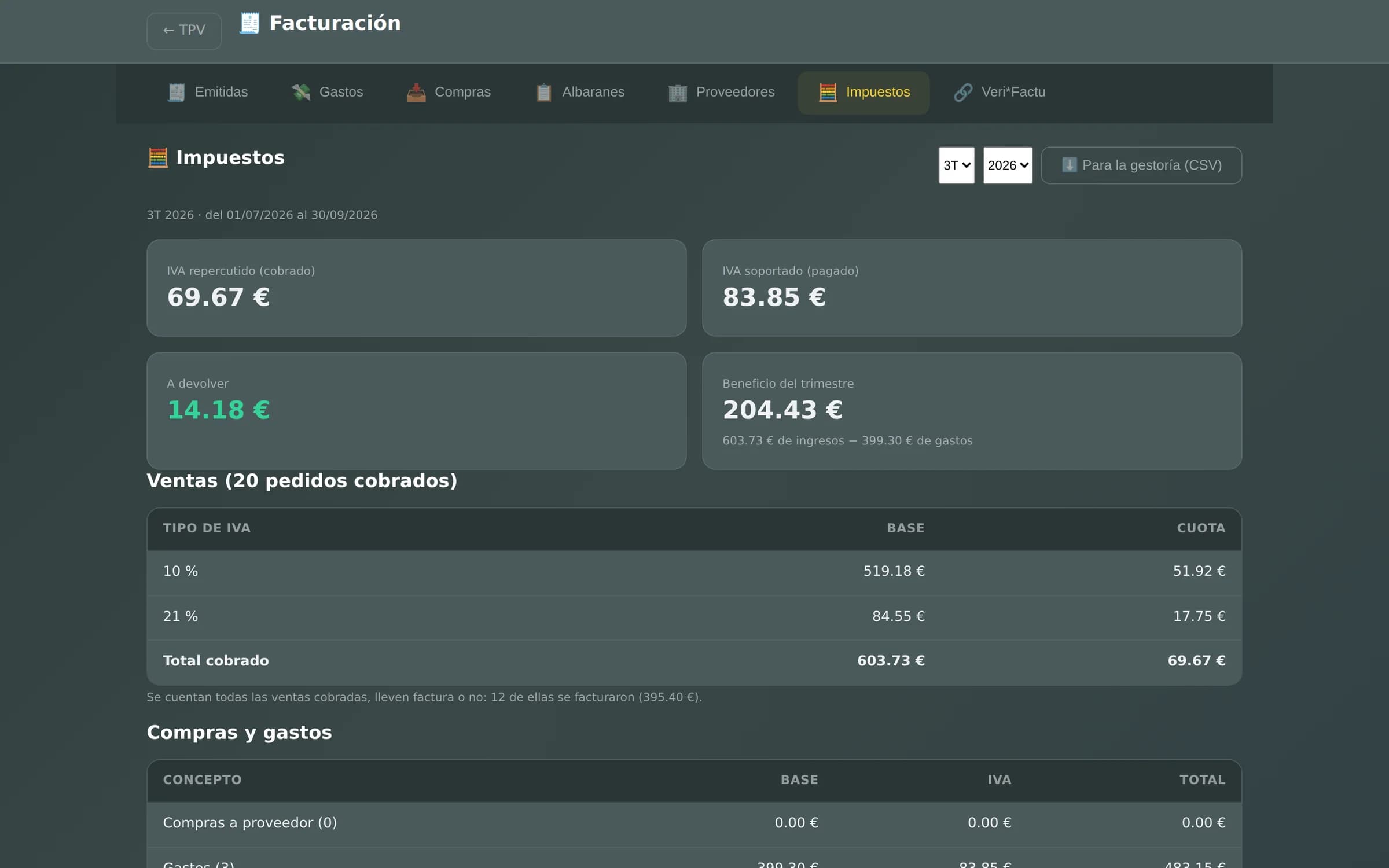Resumen de impuestos del trimestre con IVA repercutido, soportado, resultado y beneficio.